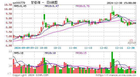 甘咨询