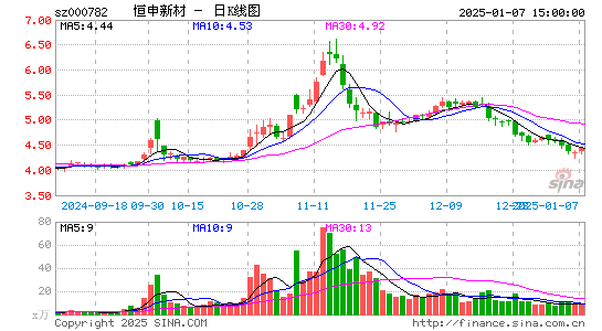 美达股份