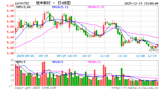 �����²�