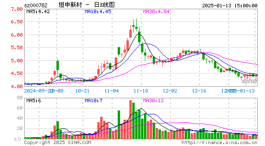 美达股份