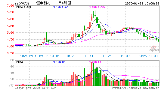 美达股份