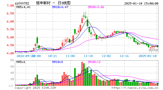 美达股份