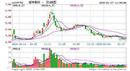 美达股份