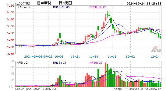 美达股份