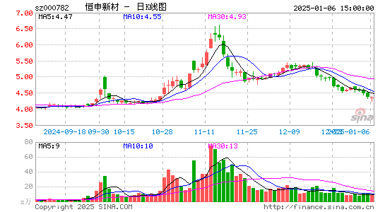 美达股份