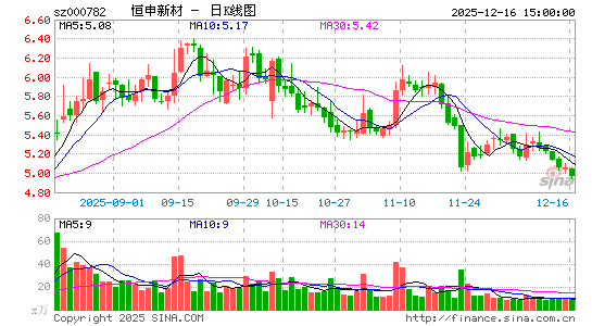 �����²�