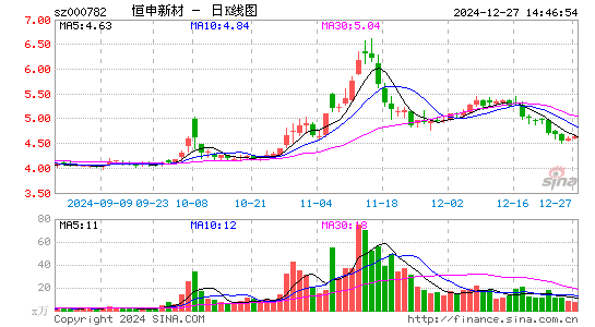 美达股份