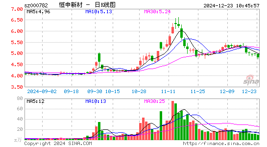 美达股份