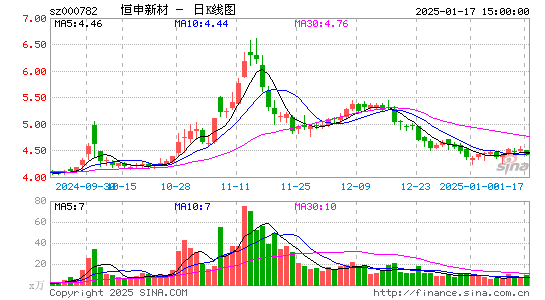 美达股份