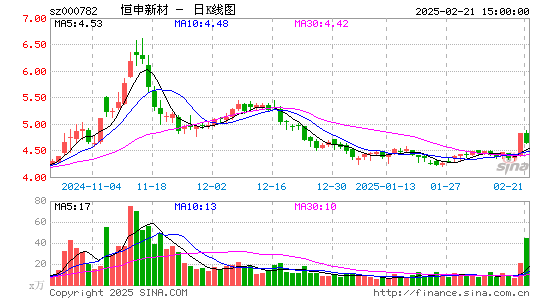 美达股份