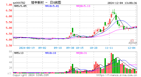 美达股份