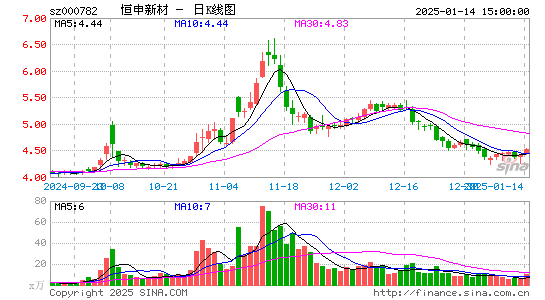 美达股份