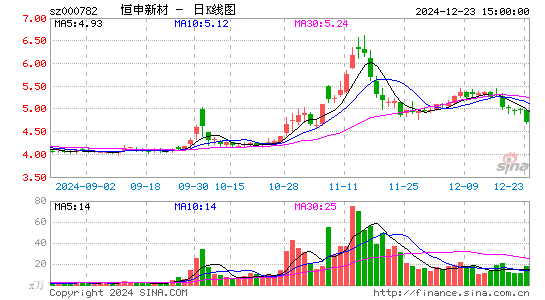 美达股份