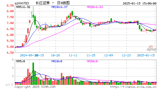 长江证券