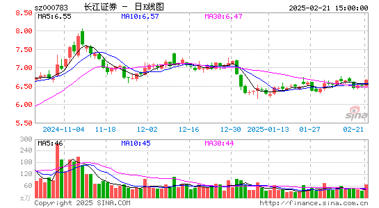 长江证券