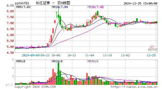 长江证券