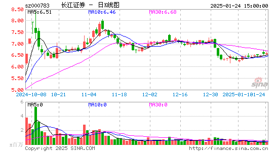 长江证券