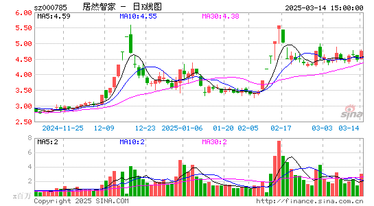 居然之家