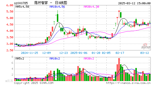 居然之家