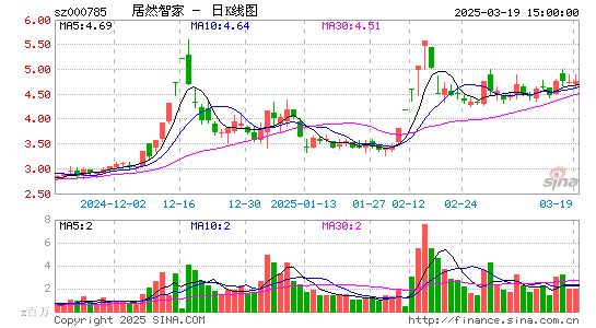 居然之家