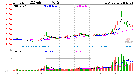 居然之家