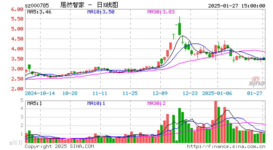 居然之家