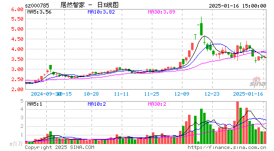 居然之家