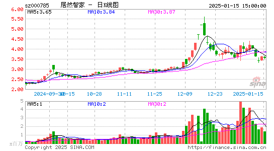 居然之家