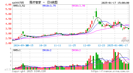 居然之家