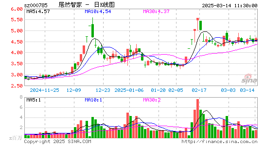 居然之家