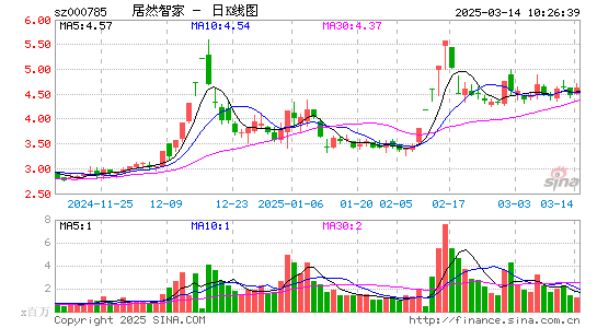 居然之家