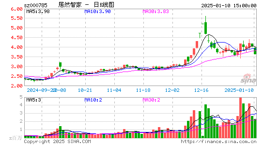 居然之家