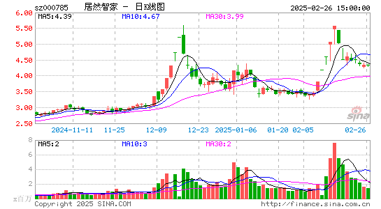 居然之家