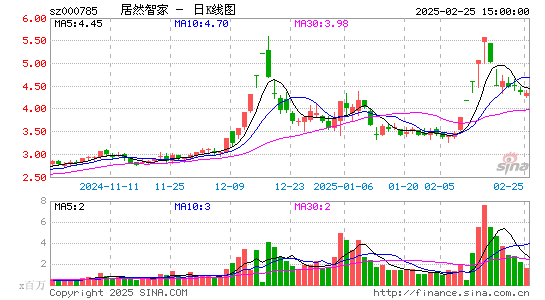 居然之家