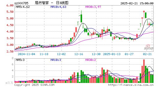 居然之家