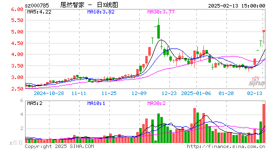 居然之家