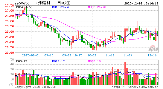 ���½���