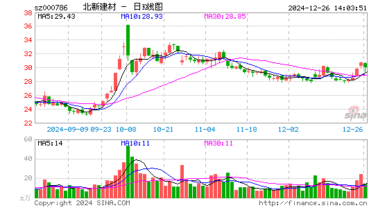 北新建材