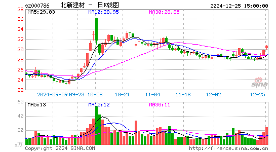 北新建材