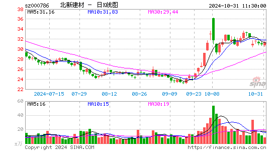 北新建材