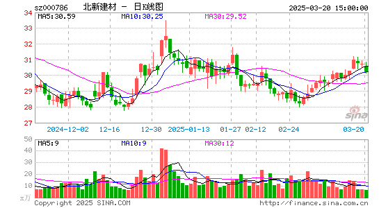 北新建材