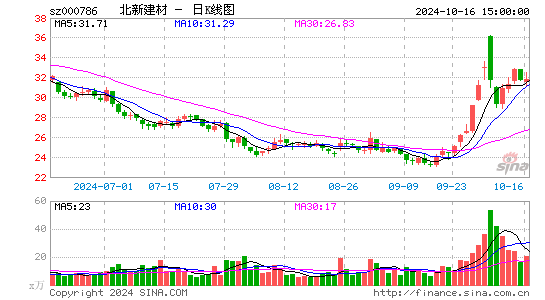 北新建材