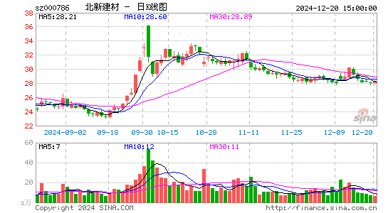 北新建材