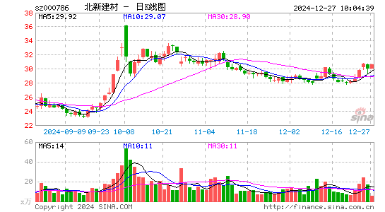 北新建材