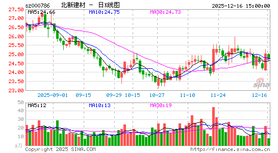 ���½���