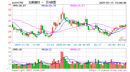 北新建材