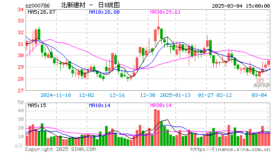 北新建材