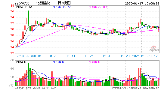 北新建材