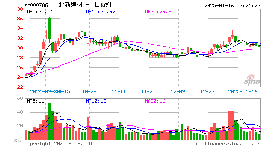 北新建材