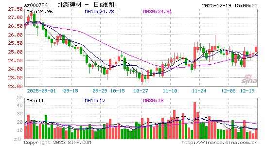 ���½���